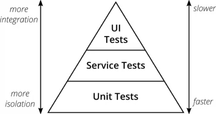 unit-test.png